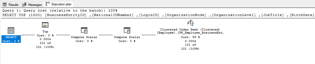 SQL Execution Plan - Finchett.com