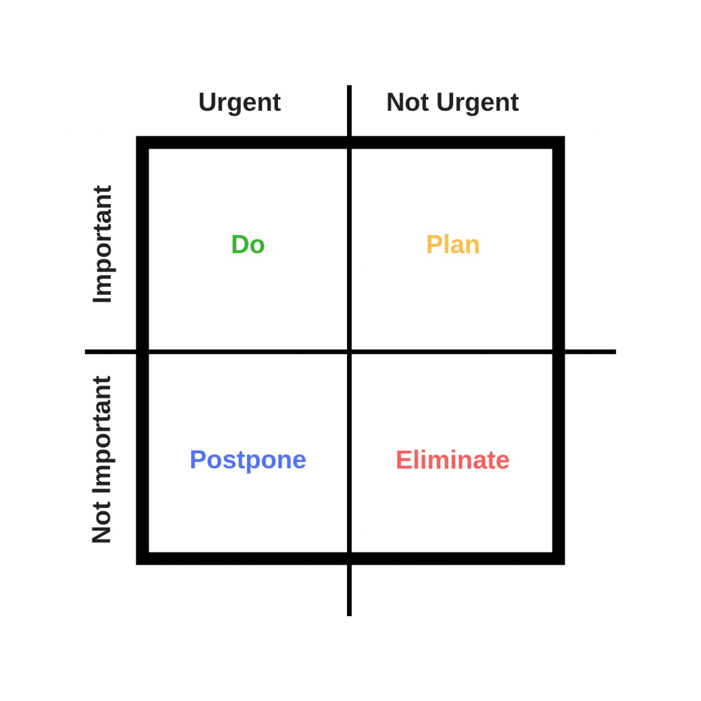 image-12-1024x1024 Time Management with the Eisenhower Matrix